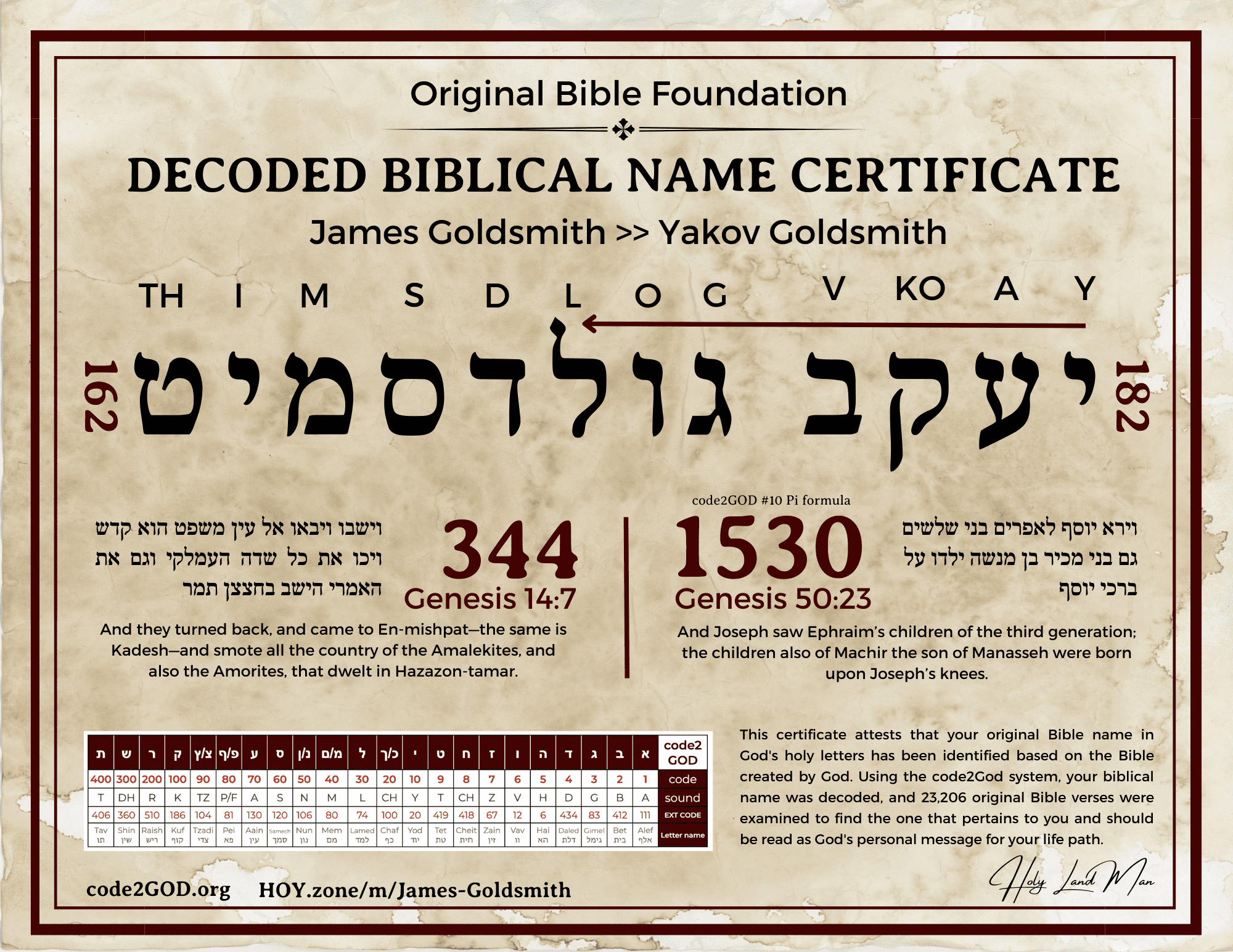 ORIGINAL BIBLE NAME CERTIFICATE