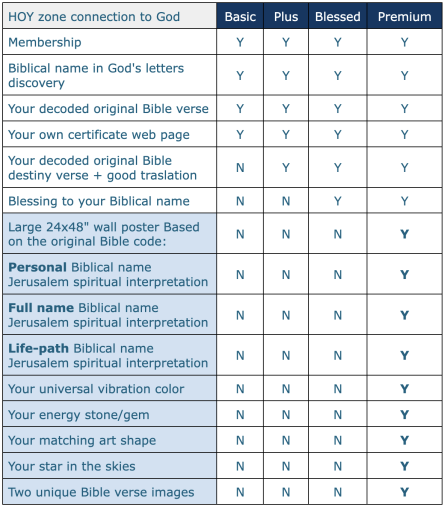 Certificate table